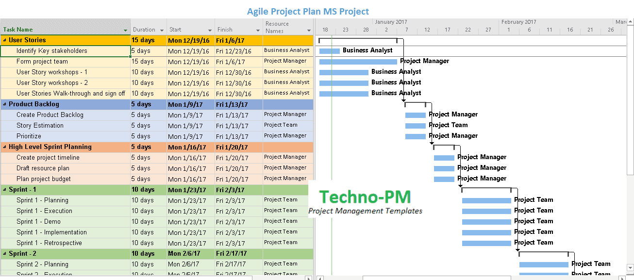 Agile Project Plan Template MS Project ITSM Docs ITSM Documents