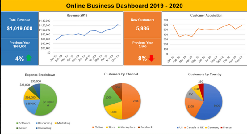 Online Business Dashboard Template