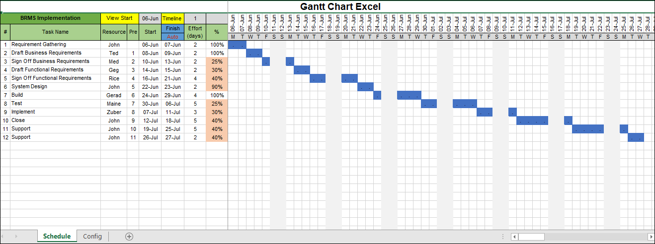 gantt-chart-excel-itsm-docs-itsm-documents-templates