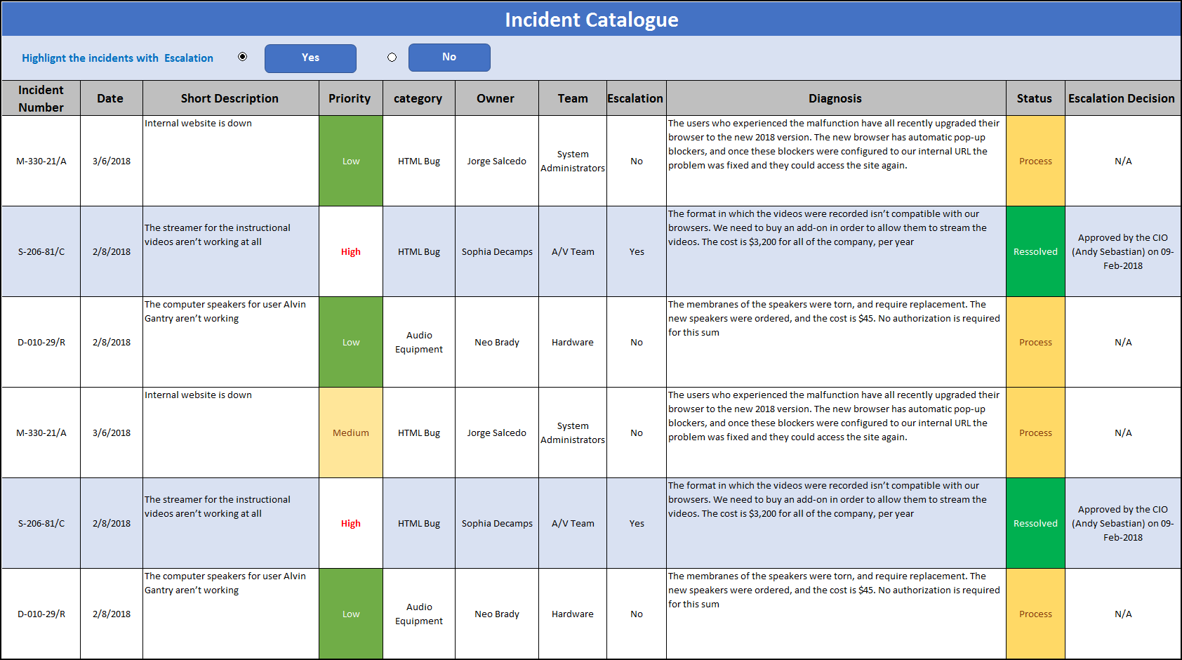 Incident Catalogue Template ITSM Docs ITSM Documents & Templates