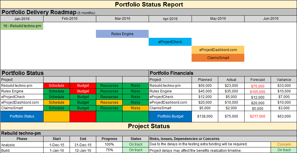 Multiple Project Status Report Template Excel Download ITSM Docs