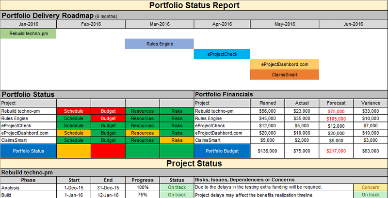 Multiple Project Status Report Template, portfolio status report