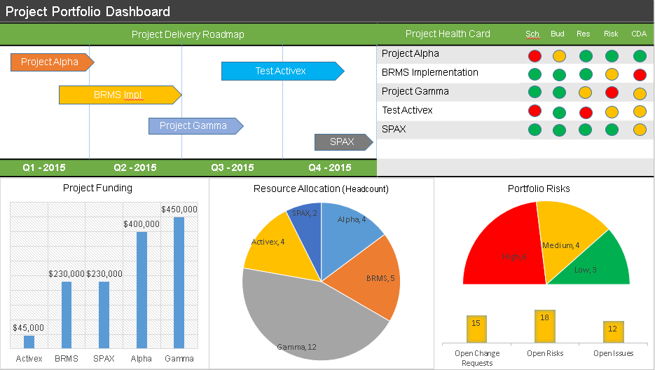 Project Portfolio Dashboard PPT Template For Multiple Projects ITSM