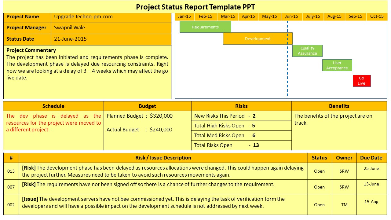 Project Status Report Template PPT Download – ITSM Docs - ITSM Documents & Templates project-status-report-template-ppt-download-itsm-docs-itsm-documents-templates