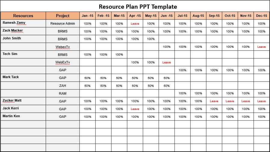 Resource Plan PPT Template ITSM Docs ITSM Documents Templates resource-plan-ppt-template-itsm-docs-itsm-documents-templates