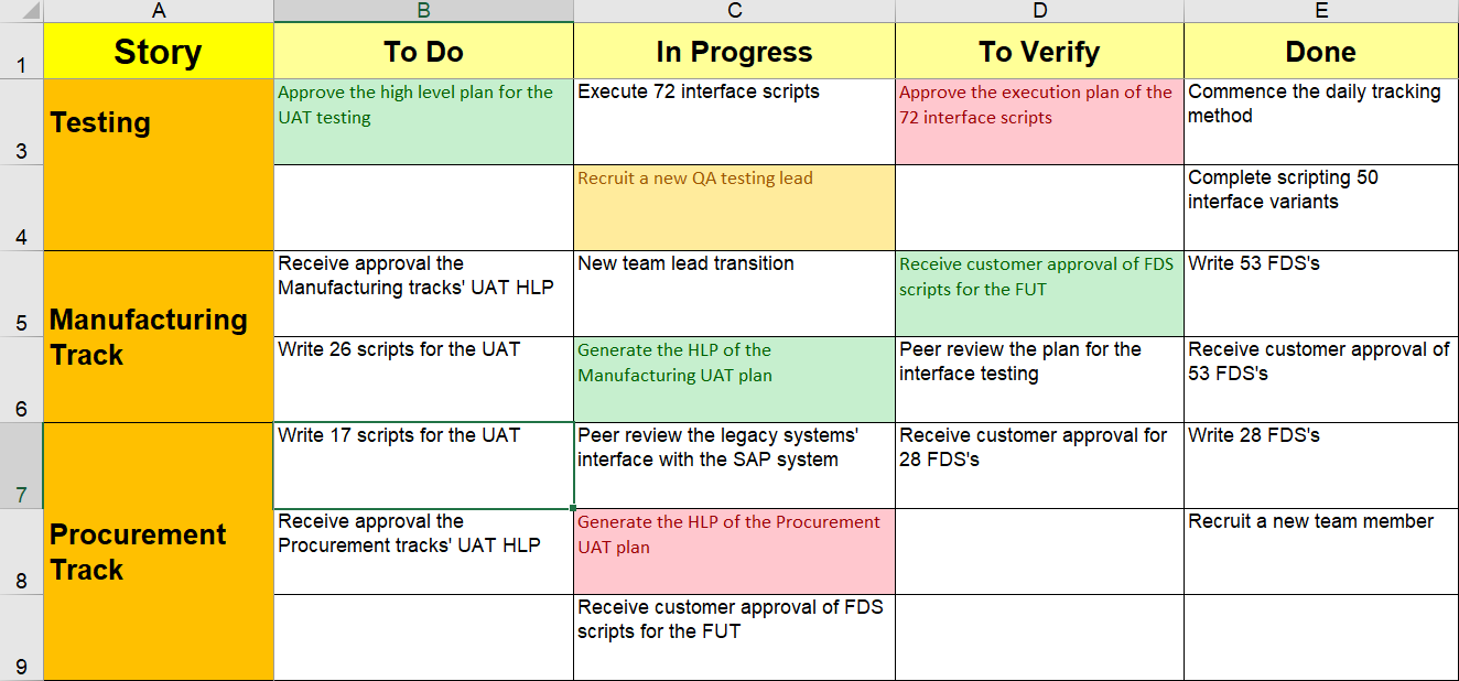 Scrum Board Excel Example ITSM Docs ITSM Documents Templates Scrum Board Excel Example ITSM Docs ITSM Documents Templates