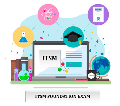 ITSM FOUNDATION EXAM