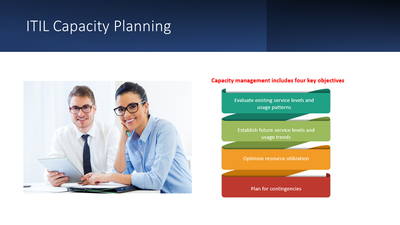 ITIL Capacity Planning: The Importance of Organizational Processes