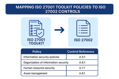 Mapping ISO 27001 Toolkit Policies to ISO 27002 Controls