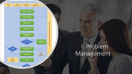 Problem Management Process Template Download – ITSM Docs - ITSM ...