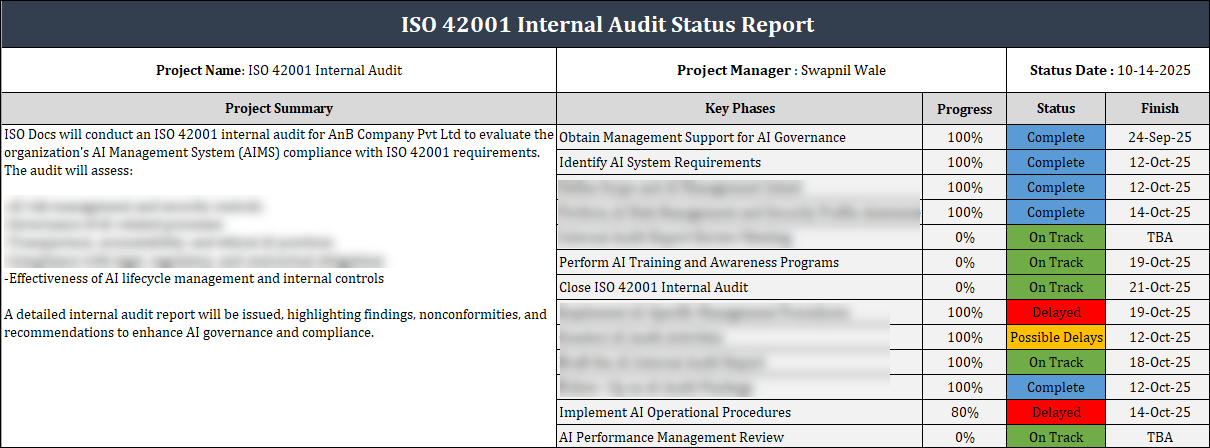 Audit Status Color Code ISO 42001 Internal Audit Status Report Template – ITSM Docs - ITSM ...