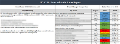 ISO 42001 Internal Audit Status Report Template