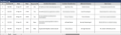 ISO 42001 Incident Log Template
