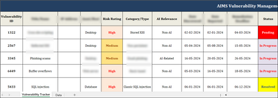 ISO 42001 Vulnerability Management Tracking Spreadsheet