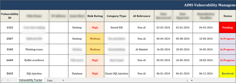 ISO 42001 Vulnerability Management Tracking Spreadsheet