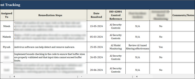 ISO 42001 Vulnerability Management Tracking Spreadsheet