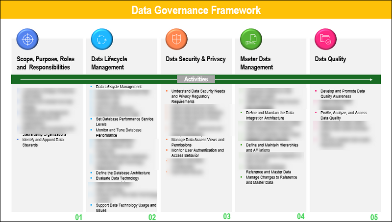 Data Governance Framework Template
