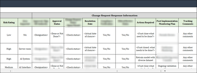 ISO 42001 Change Request Log Template