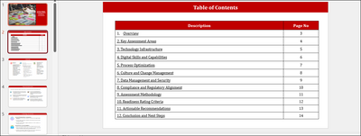 Digital Transformation Toolkit