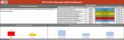 ISO 42001 Management Review Meeting Agenda Template