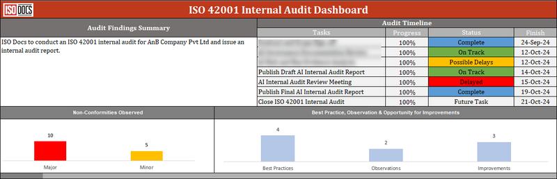 ISO 42001 Management Review Meeting Agenda Template