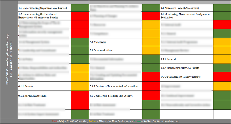 ISO 42001 Management Review Meeting Agenda Template