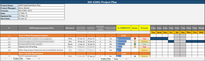 ISO 42001 Project Plan Template