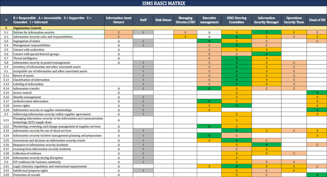 ISO 27001:2022 Implementation Toolkit – ITSM Docs - ITSM Documents