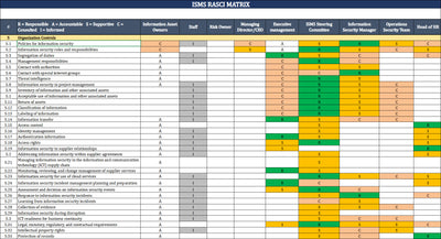 ISO 27001:2022 Implementation Toolkit