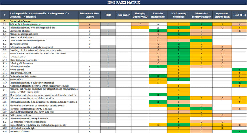 ISO 27001:2022 Implementation Toolkit
