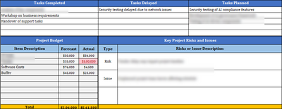ISO 42001 Project Status Report Excel