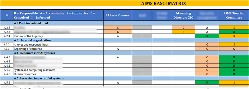 ISO 42001 AIMS RASCI- Matrix