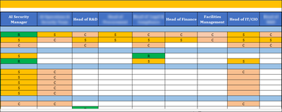 ISO 42001 AIMS RASCI- Matrix
