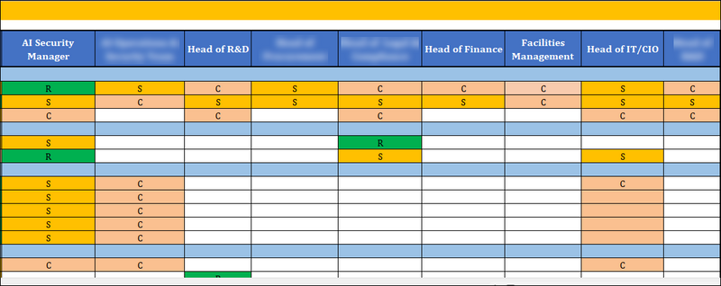 ISO 42001 AIMS RASCI- Matrix