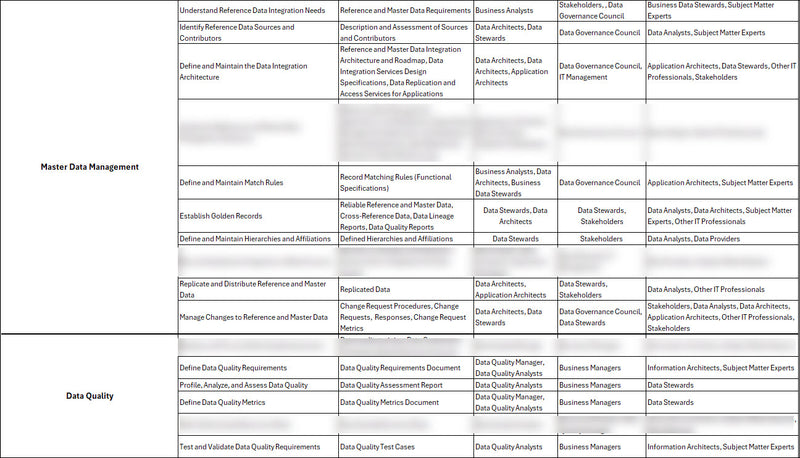 Data Governance Implementation Plan Template