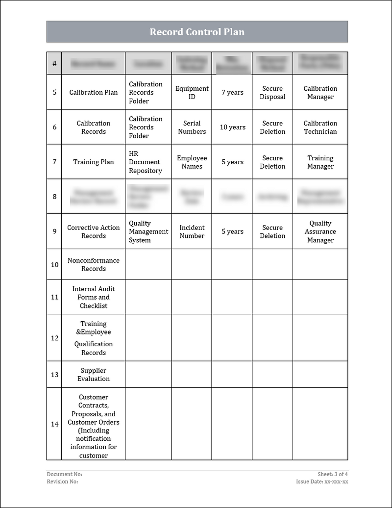 ISO 22301 Documentation Toolkit for Business Continuity