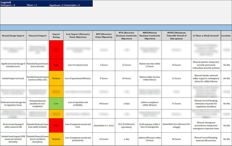 ISO 22301 Documentation Toolkit for Business Continuity