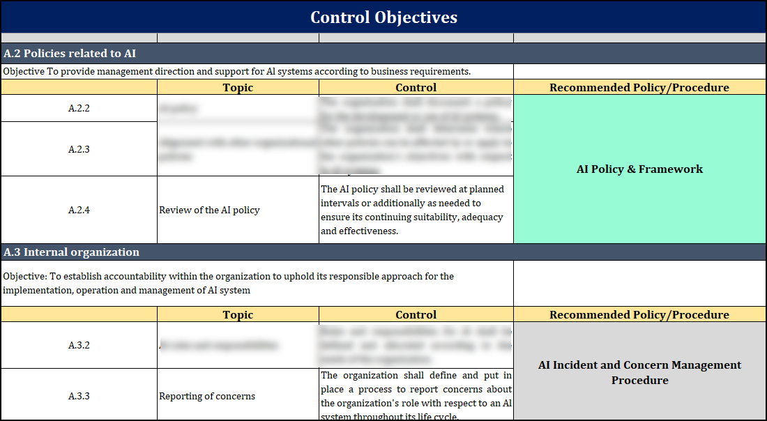 ISO 42001 Control Objectives & Policy Procedure Template – ITSM Docs ...