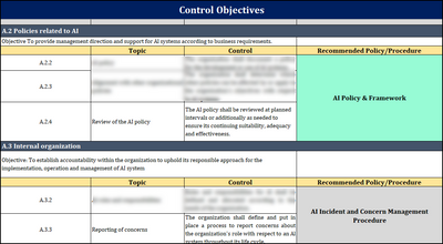 ISO 42001 Control Objectives & Policy Procedure Template