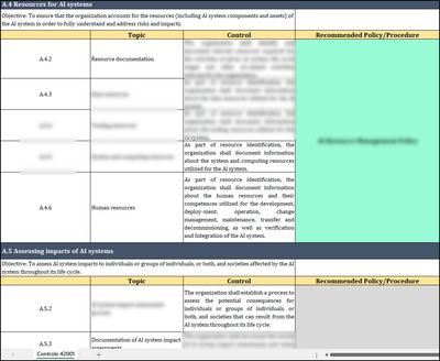 ISO 42001 Control Objectives & Policy Procedure Template