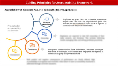 Accountability Framework Template