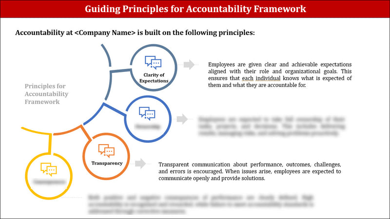 Accountability Framework Template