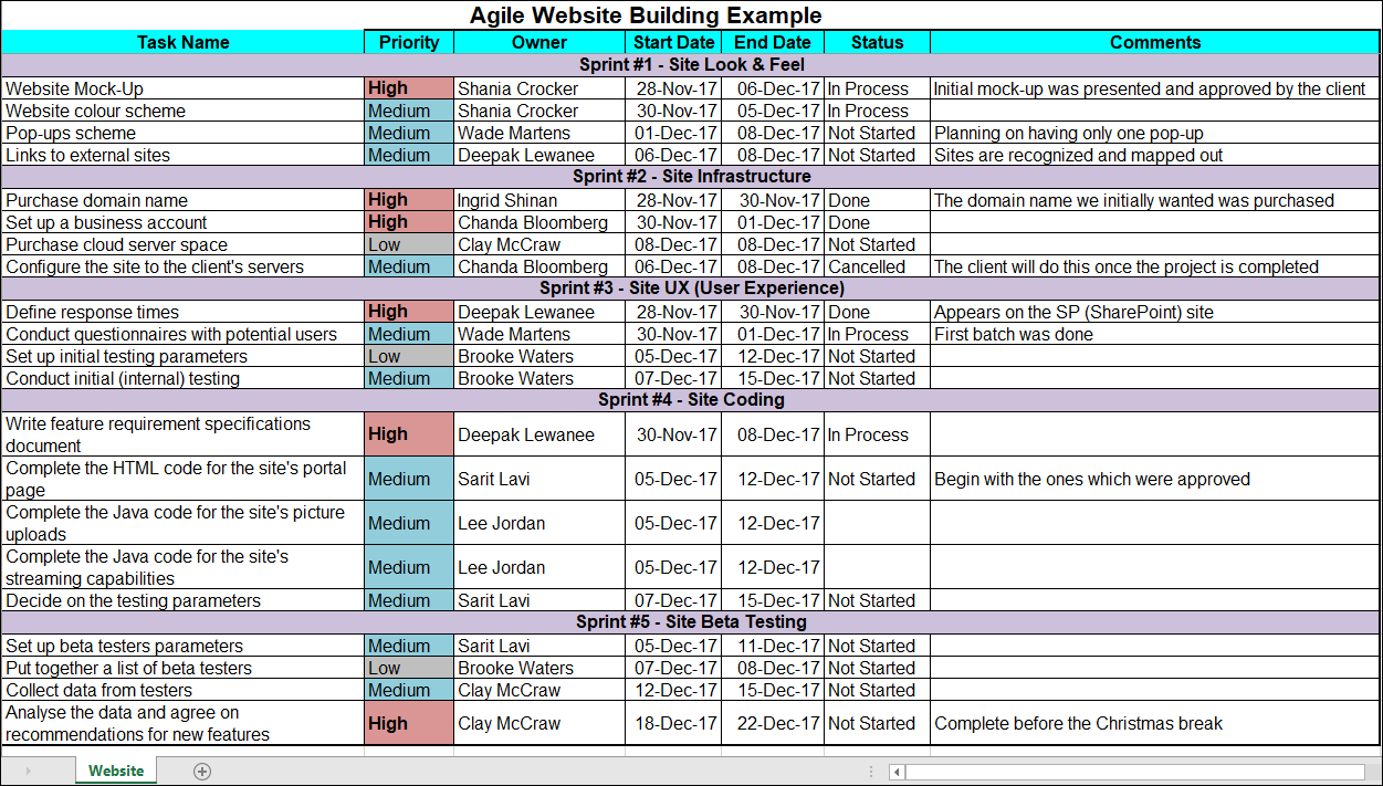 Example Agile Project Plan for Website – ITSM Docs - ITSM Documents ...