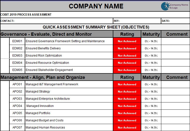 Maturity Assessment Template – ITSM Docs - ITSM Documents & Templates