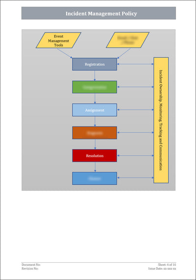 COSO Incident Management Policy Template