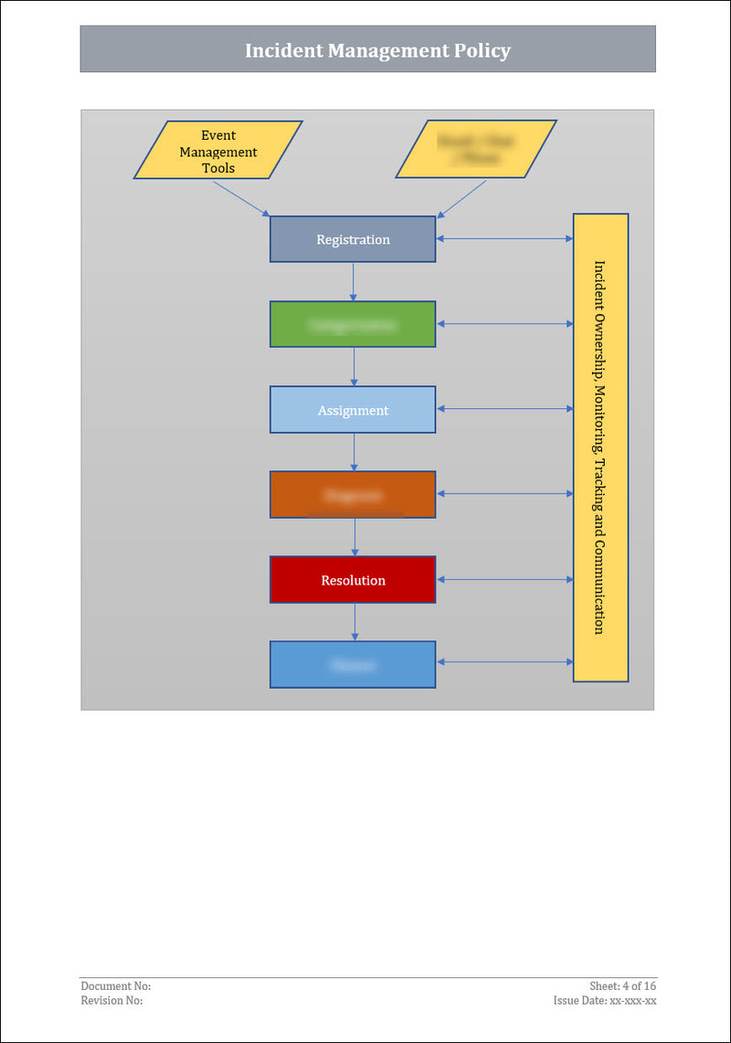 COSO Incident Management Policy Template