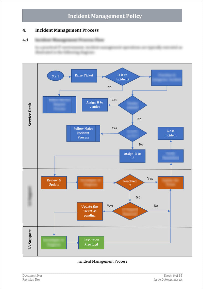 COSO Incident Management Policy Template