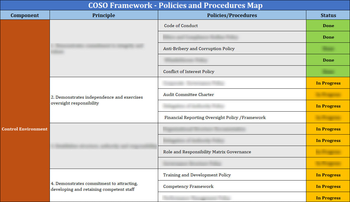 COSO Policy Mapping Template – ITSM Docs - ITSM Documents & Templates