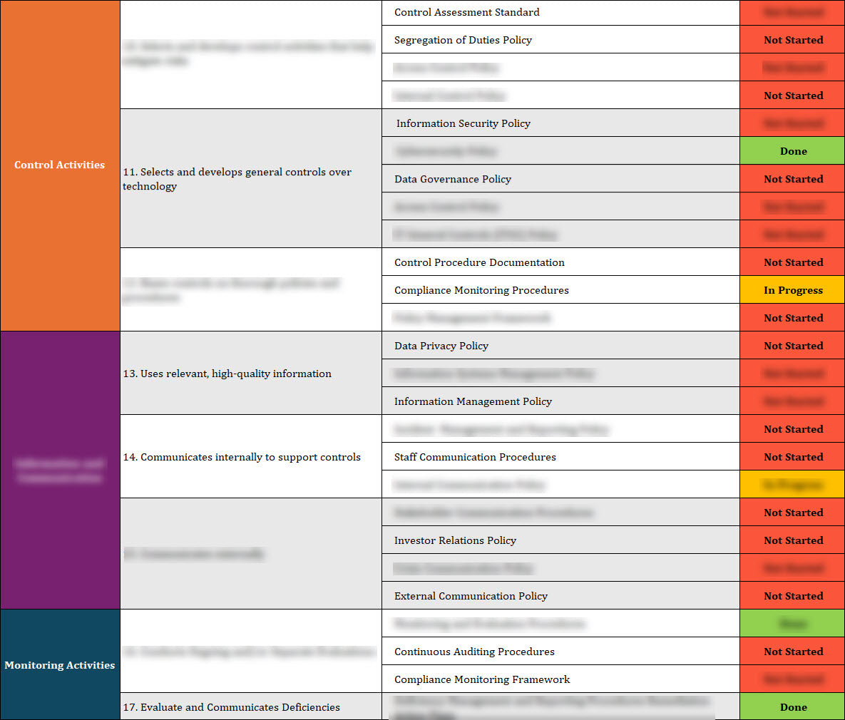 COSO Policy Mapping Template – ITSM Docs - ITSM Documents & Templates