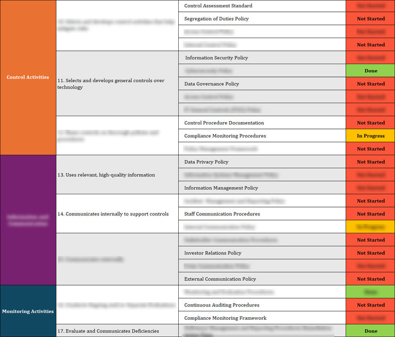 COSO Policy Mapping Template